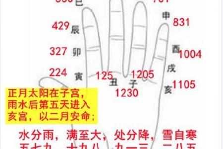 你的八字隐藏了多少子女的秘密？