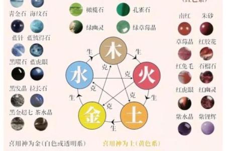 十天干详解：五行生克关系全攻略
