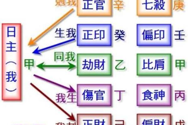 八字正印揭秘：命运中的关键财富符号