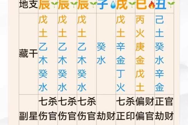 从天干看命中的官职运势