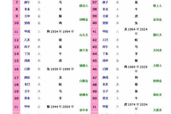 天干阴阳的完美平衡，你需要知道的五个关键点