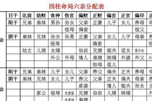 八字排盘十神算命全解析，助你精准预测未来运势