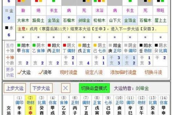 如何使用玄空大卦日课排盘预测未来运势