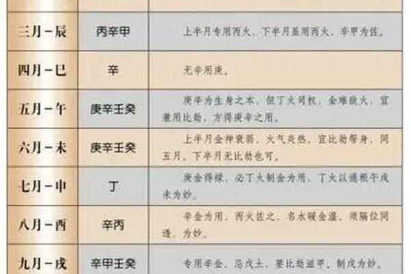 你知道如何通过八字找到最有利的喜用神吗？