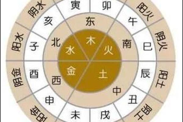 八字排盘中的月日如何决定你的运势走向