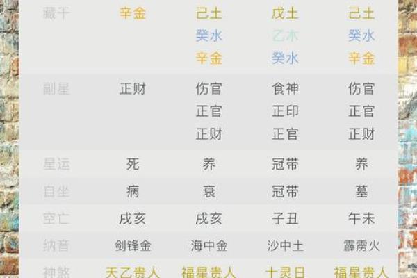 八字排盘中的月日如何决定你的运势走向
