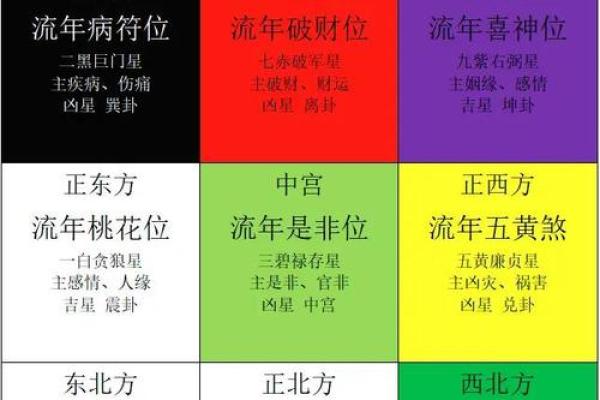 昆明风水大师揭秘：家居风水布局，助你财运亨通、事业腾飞