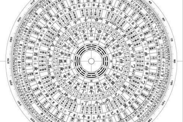 太阳大六壬排盘技巧：提升运势的秘密武器