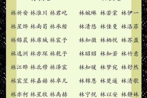 用霖为宝宝起名，开启人生的新篇章