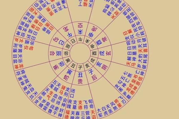 最新门排盘解析：如何利用门排盘提升个人运势