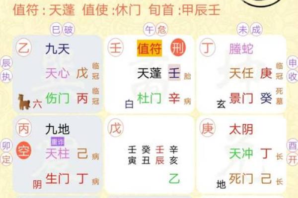 奇门排盘中的伤门解读：如何从伤门看待运势波动