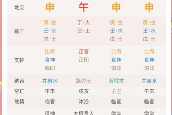 紫薇排盘解读：揭秘你的命运走向