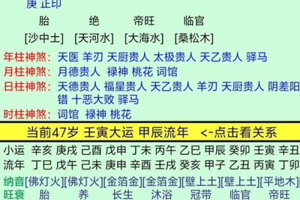 属虎七赤兑金命：揭秘财运亨通的秘密命格