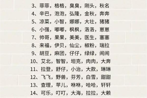起名排行榜前十，看看这些名字有没有你喜欢的