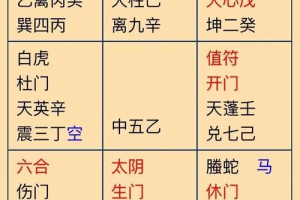 奇门遁甲在线排盘揭秘：如何精准预测家居风水