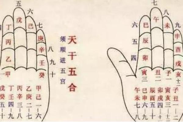 记住这天干口诀，命运掌握在手