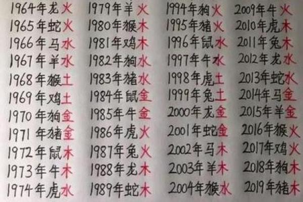 精准解读生辰八字，算卦助你破解命运难题