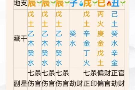 从天干看命中的官职运势