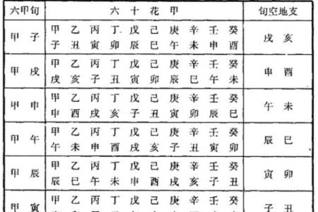 天干用神和地支用神的神奇力量，如何改变你的人生