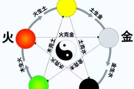 天干阴阳的完美平衡，你需要知道的五个关键点