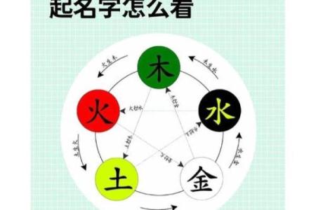从五行八字看东方起名的奥秘