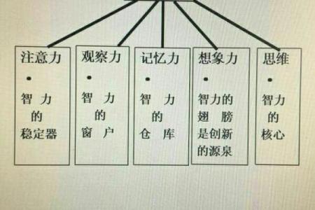 天干气格与命运的关系，你不能忽视的秘密