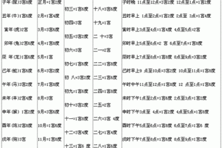 生辰八字中的财富奥秘，学会这几招财运飞升