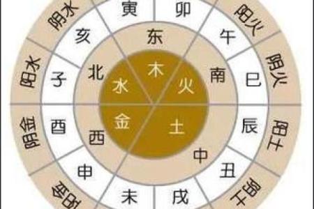 八字排盘中的月日如何决定你的运势走向