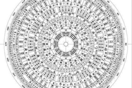太阳大六壬排盘技巧：提升运势的秘密武器