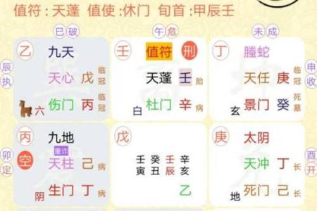 奇门排盘中的伤门解读：如何从伤门看待运势波动