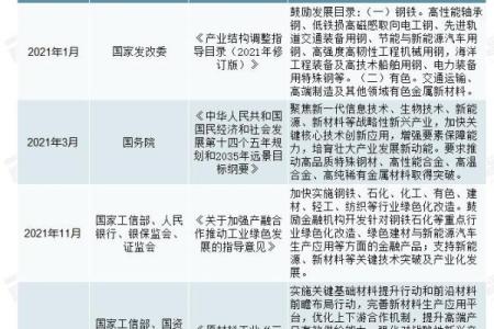 从行业趋势到品牌特色，新材料公司名字解析