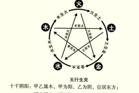 教你有效方法，轻松记住天干地支