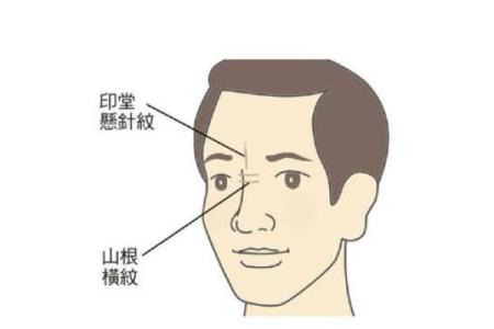 夜半风水命理揭秘，改变面相影响你的人生运程