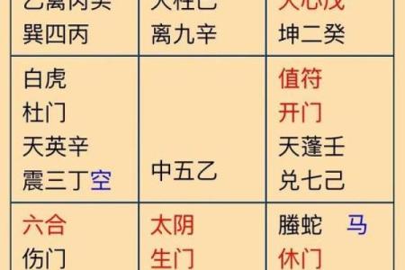 奇门遁甲在线排盘揭秘：如何精准预测家居风水