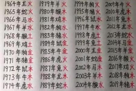 精准解读生辰八字，算卦助你破解命运难题