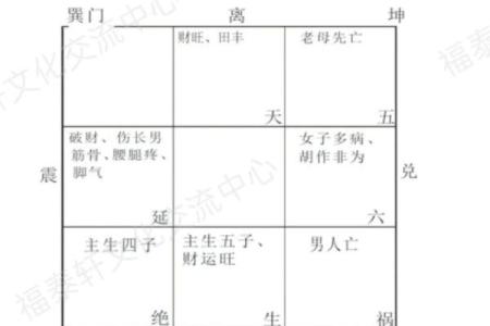 手相巽宫密集线条揭秘：揭秘命运转折点