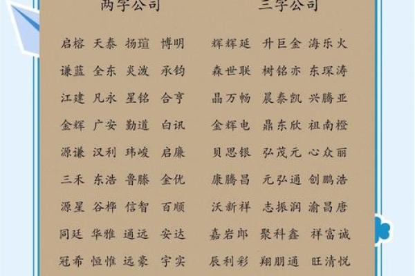 蚝公司名字怎么起才能与众不同？