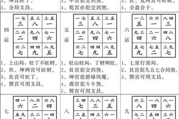 新版飞星排盘软件全面升级，让你预测未来更精准
