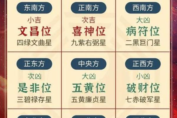新版飞星排盘软件全面升级，让你预测未来更精准