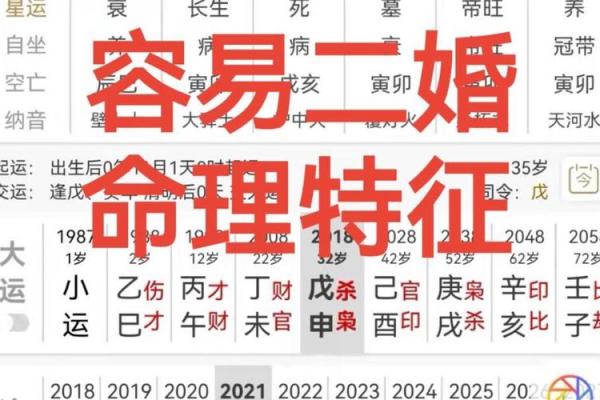 了解你的八字，决定你是否适合二婚
