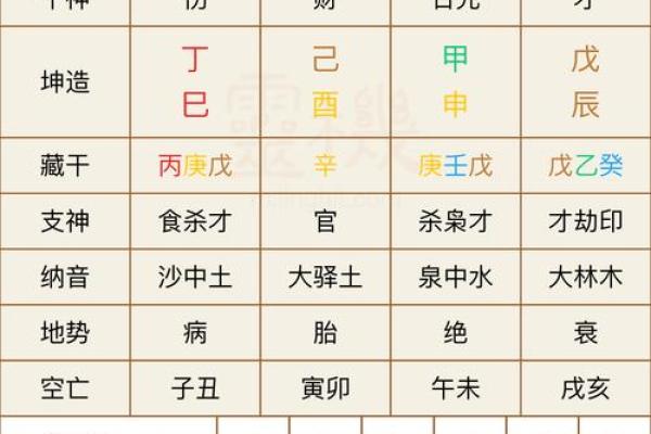 时家奇门排盘大师解析：解锁命运中的关键节点