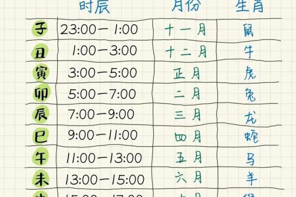 解密时辰天干背后的运势密码，你不可忽视的命理知识