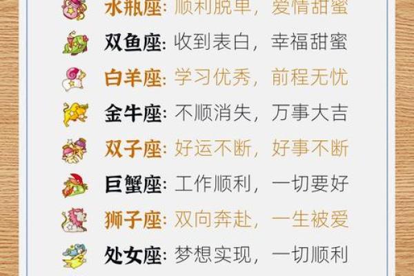 214星座运势大揭秘：揭秘你的星座天赋与运势