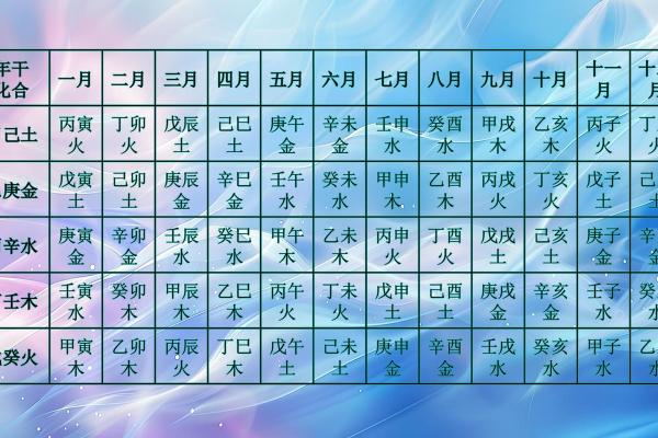 天干化合五行中的深层次联系，你了解多少