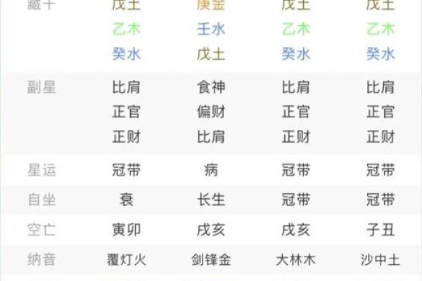 如何通过生辰八字五行属性破解人生难题