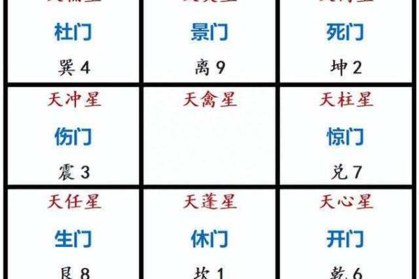 最强奇门排盘电脑，助你轻松预测未来