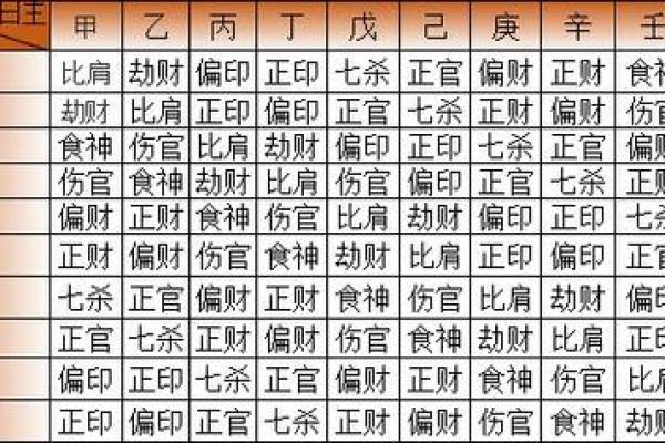 想知道未来运势？免费八字详批带你看透一切