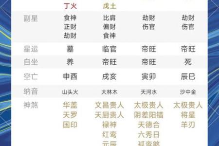 八字命理师揭秘：改变运势的最佳时机