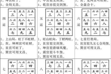 新版飞星排盘软件全面升级，让你预测未来更精准