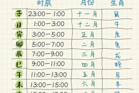 解密时辰天干背后的运势密码，你不可忽视的命理知识